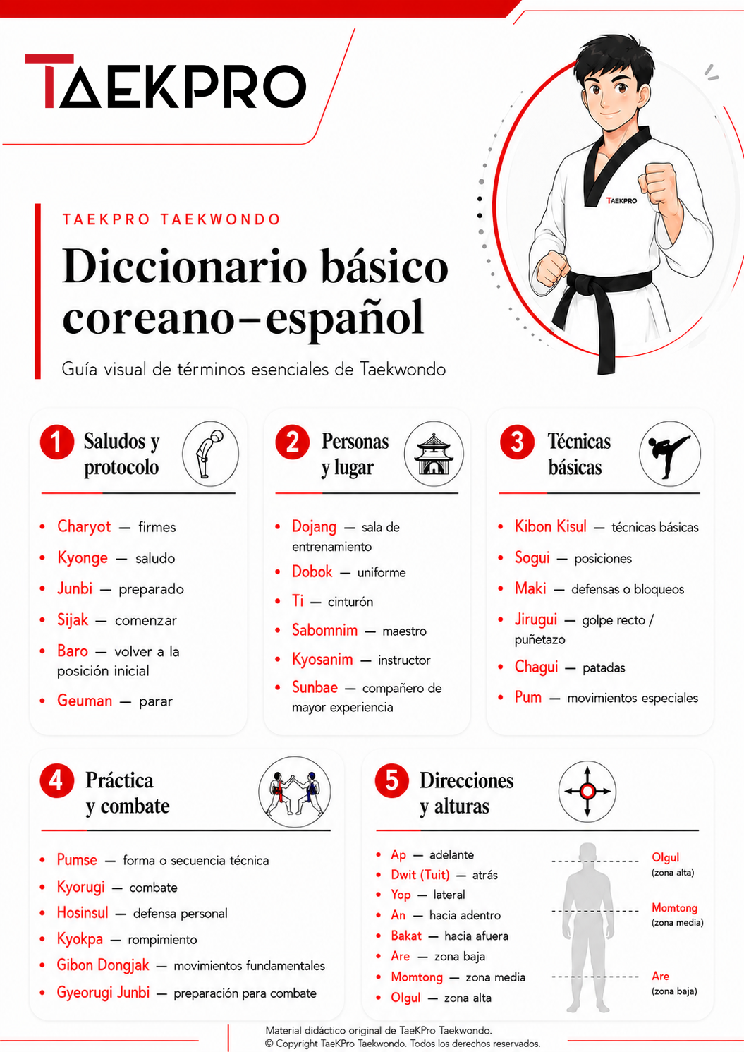 Diccionario de taekwondo coreano-español, guía visual TaekPro